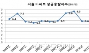 경매 시장도 찬바람…서울아파트 경매 경쟁률 역대 최저