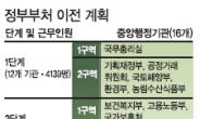 세종시실험 불안한 첫발…한해 서울출장만 4만건