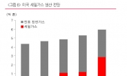 증시에 부는 셰일가스 열풍