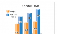 ‘숫누에’가 고개 숙인 남성 살린다!