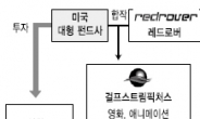 “4D 애니 ‘넛잡’ 성공 기대…“제2의 디즈니社로 발돋움”