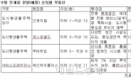 수원 인계동에서 ‘수익형 부동산’ 분양 봇물