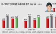 安에 밀리고 文에 쫓기고…朴 ‘과거사 사과’ 반전카드 기대