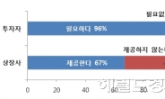 투자자 96%“가이던스 필요” VS IR담당자 85% “오차 우려”