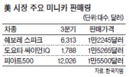 국산 경차 美서 ‘작은 불꽃’ 피웠다