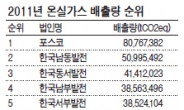 매출 25조 LG디스플레이 164조 삼성전자보다 많아