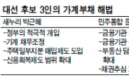 대선후보 3인, 앙꼬빠진‘ 가계부채’대책…朴, 정부가…文, 은행이…安, 개인이…