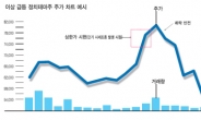 <커버스토리> 규모 작고 재료도 없는데 이유없이 ‘줄上’ …일단 의심부터 하라