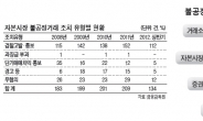 <커버스토리> 몇달간 추적 힘들게 잡았는데…처벌은 솜방망이 일쑤