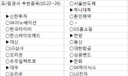 <주간추천주>불안한 증시, 실적모멘텀에 기대라…풍산, 오리온