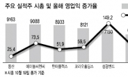 실적의 힘!…시총 1조 앞둔 성장株 잡아라