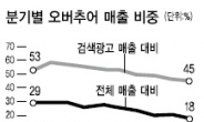 다음, 오버추어와 결별…장기적으론 긍정 호재로