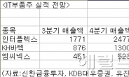 3분기보다 4분기가 기대되는 IT부품주는…인터플렉스, KH바텍 등 주가도 강세