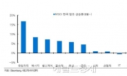 경기방어주로 일단 ‘방어전’