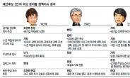 朴 보수·文 진보·安 중도 ‘3人본색’