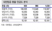 환율 믿고 따라갈 업종과 종목은