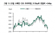 ‘어닝쇼크+ 4대악재’, 글로벌 증시 뒤덮다