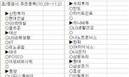 <증권사 주간추천주>증권사, LG그룹株에 일제히 러브콜