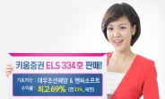 키움증권, 연 최고 23% 수익 ELS 334호 판매