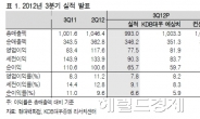 <생생코스피> “현대백화점 3분기 실적 기대치 하회…목표주가 하향 조정”