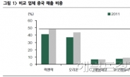 <생생코스피> 현대증권 “락앤락 내년 실적 가시성 높다”