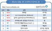 로이킴, ‘휘파람’으로 2관왕 차지