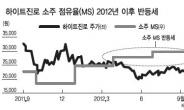 수정 소주ㆍ맥주 웃고… 막걸리 울고