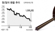 단기외채 부담…기초체력 약한 금융시장 ‘직격탄’ 우려