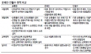 문재인 · 안철수 단일화 논의 본격화…정책 차이점은