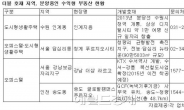 ‘교통+개발’ 더블 호재 기대되는 수익형 부동산은?