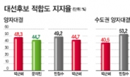 <文-安 단일화 전격회동> 민주 정치쇄신 수위·정책노선 간극…단일화 여정 ‘가시밭길’