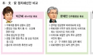 의원數·지방의원 공천권엔 ‘딴목소리’