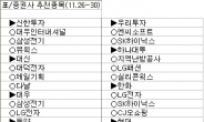 <증권사 주간추천주>LG전자ㆍSK하이닉스 최다 러브콜…IT에 주목