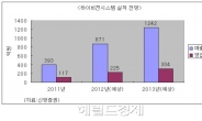 하이비젼시스템 박상엽 CFO “내년에도 실적 성장 이어질 것…”