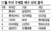 게걸음 장세…기관 사면 상승세 탔다