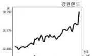 강원랜드 증설 소식에 10% 급등