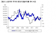 삼성전자 살까, LG전자 살까