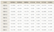 자동차보험비교견적 ‘왜 필요한가?’