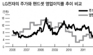 삼성전자 살까…LG전자 살까…