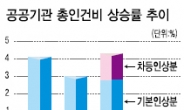 빚더미 공공기관…임금 또 올린다