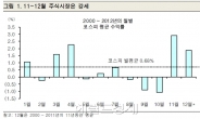 12월 주식시장, 안정적 성장과 연말 이익모멘텀 종목 주목