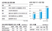 헬스케어 · SRI · 녹색성장 펀드 주목