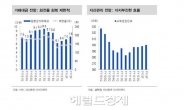 증권업계 내년이 더 두렵다..구조조정 찬바람