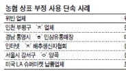 <新협동조합시대> 유사상표 난립 우려…소비자보호 ‘발등의 불’