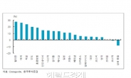 올해 글로벌 증시 승자는 동남아…관련 수혜주 주목