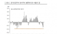 낙폭과대주, ‘왕따’의 반란 시작?