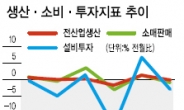 “경기침체 끝날 때까지 끝난 게 아니다…”