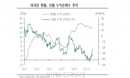 외국인 사흘째 선·현물 순매수 행진 속내는