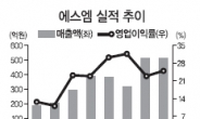 에스엠에 등돌린 기관…외국인은 끝없는 러브콜