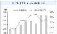 에스엠 어닝쇼크에도 외인 사들인 까닭은